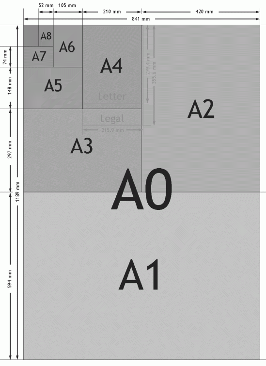 Paper-Size Chart